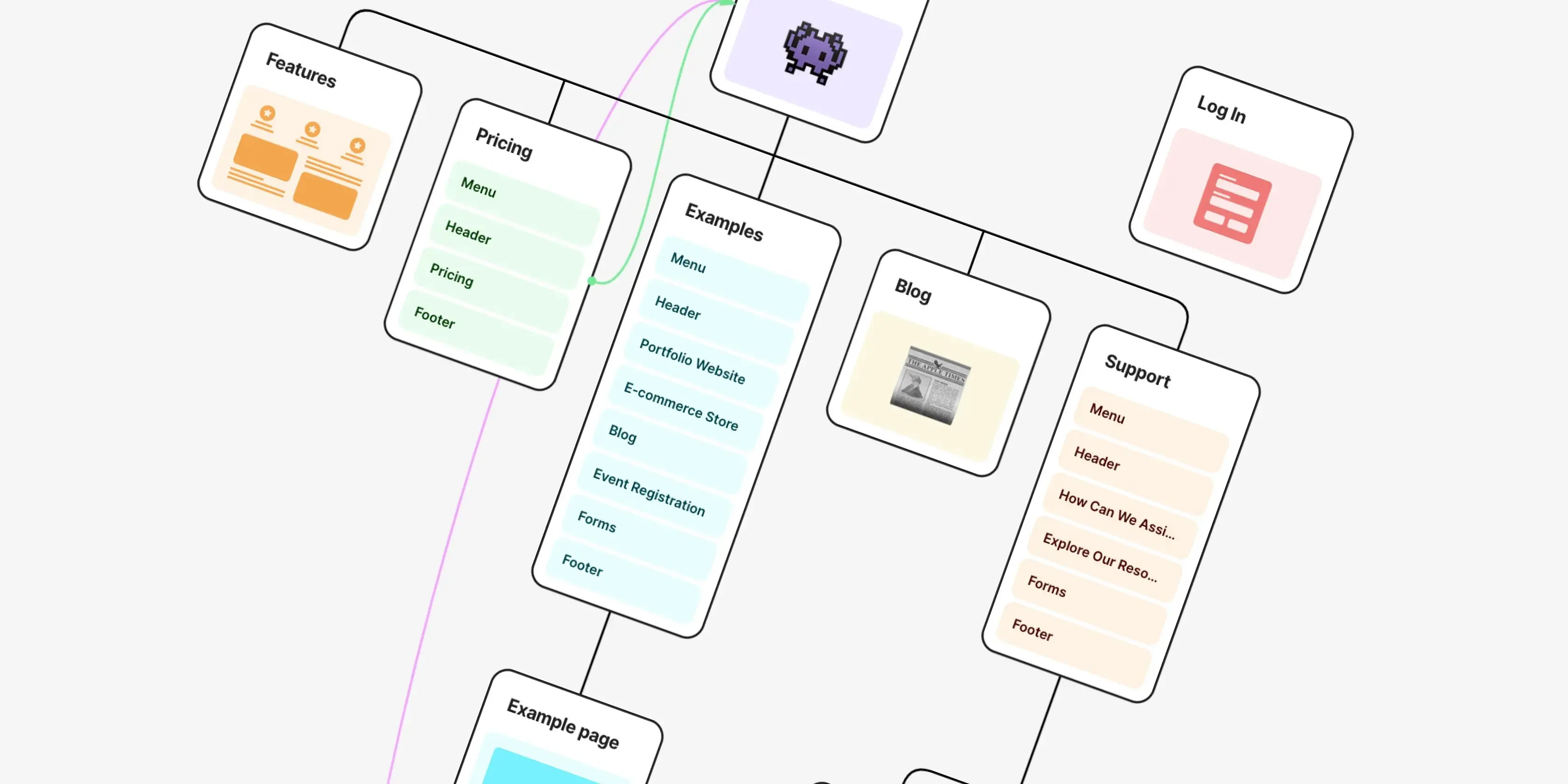 Imagen de un mapa conceptual del flujo de navegación de una web